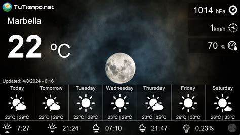 marbella 10 day weather forecast.